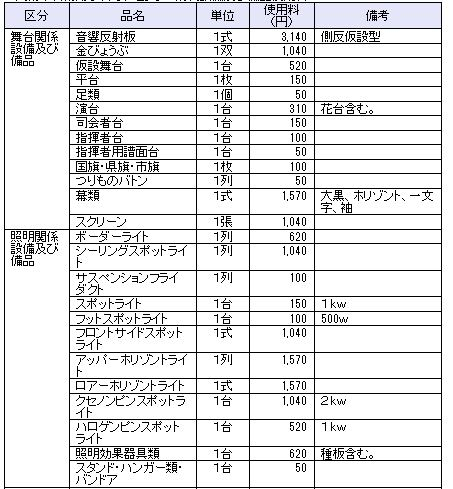 付属設備備品1