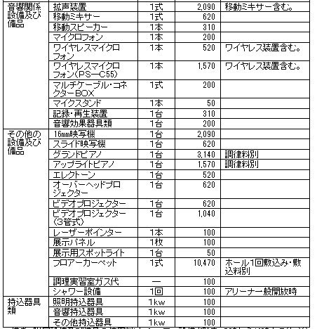 付属設備備品2