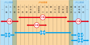 助成対象となる区間の例