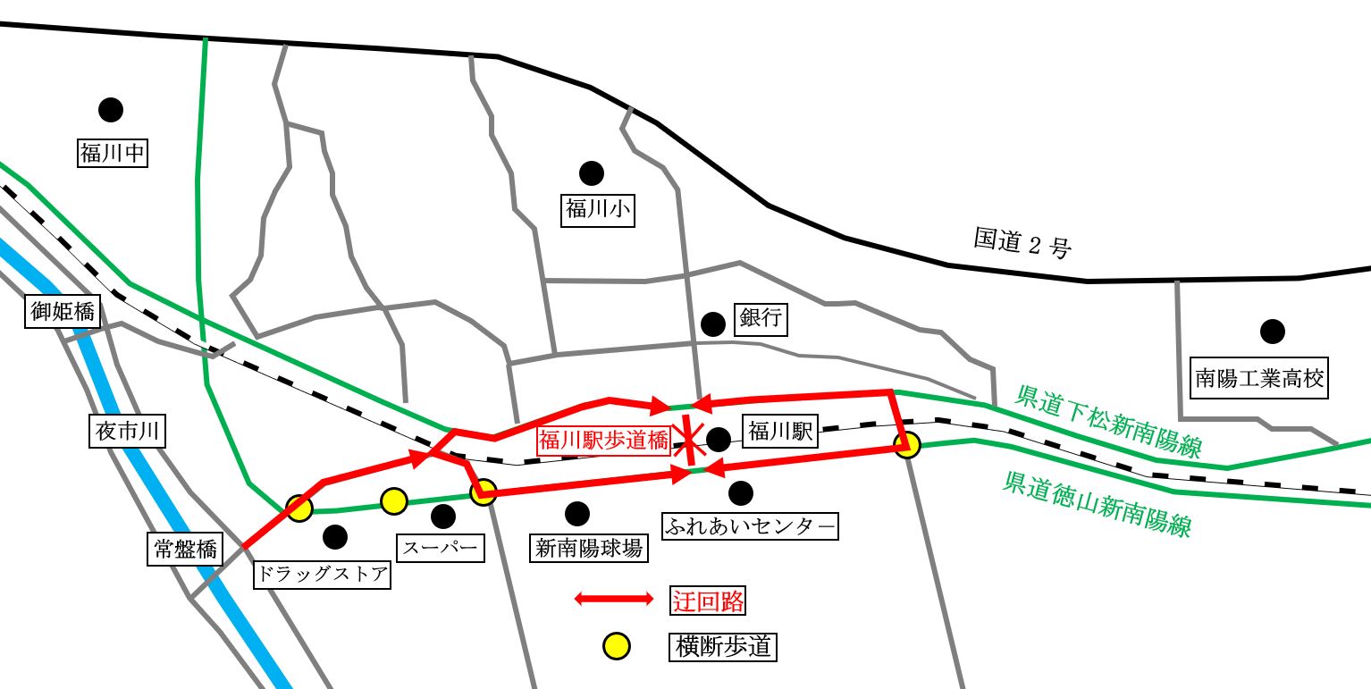迂回路図