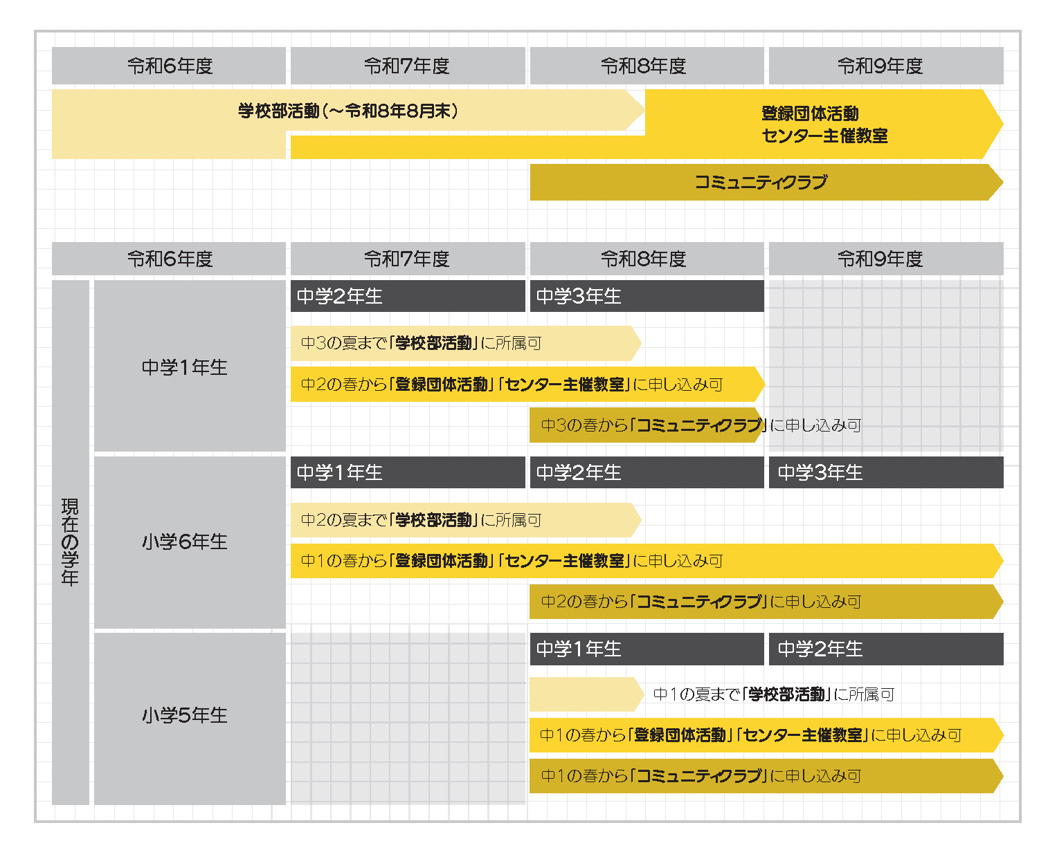 移行スケジュール