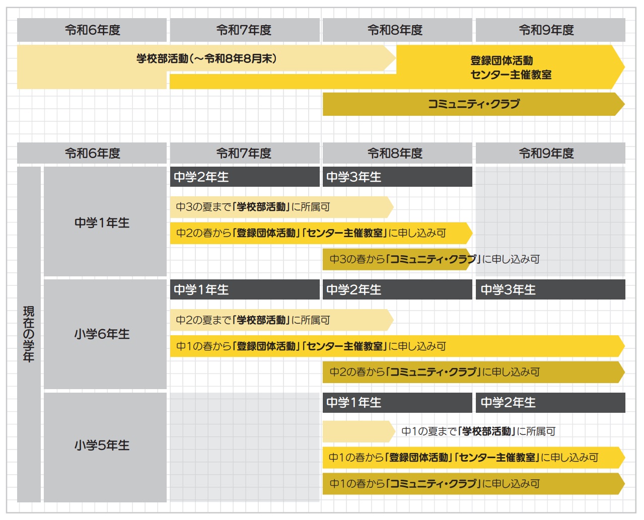 移行スケジュール