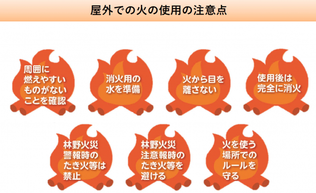 屋外での火の使用について