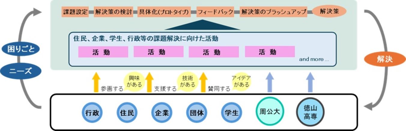 将来図